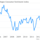 Image for article titled Nine economic charts of the week you really must see